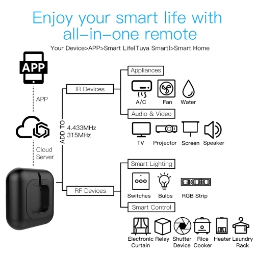 WIFI IR RF Remote Universal Controller Voice Control Intelligent Home Life All-in-One Remote Compatible with Tuya Alexa Google Home